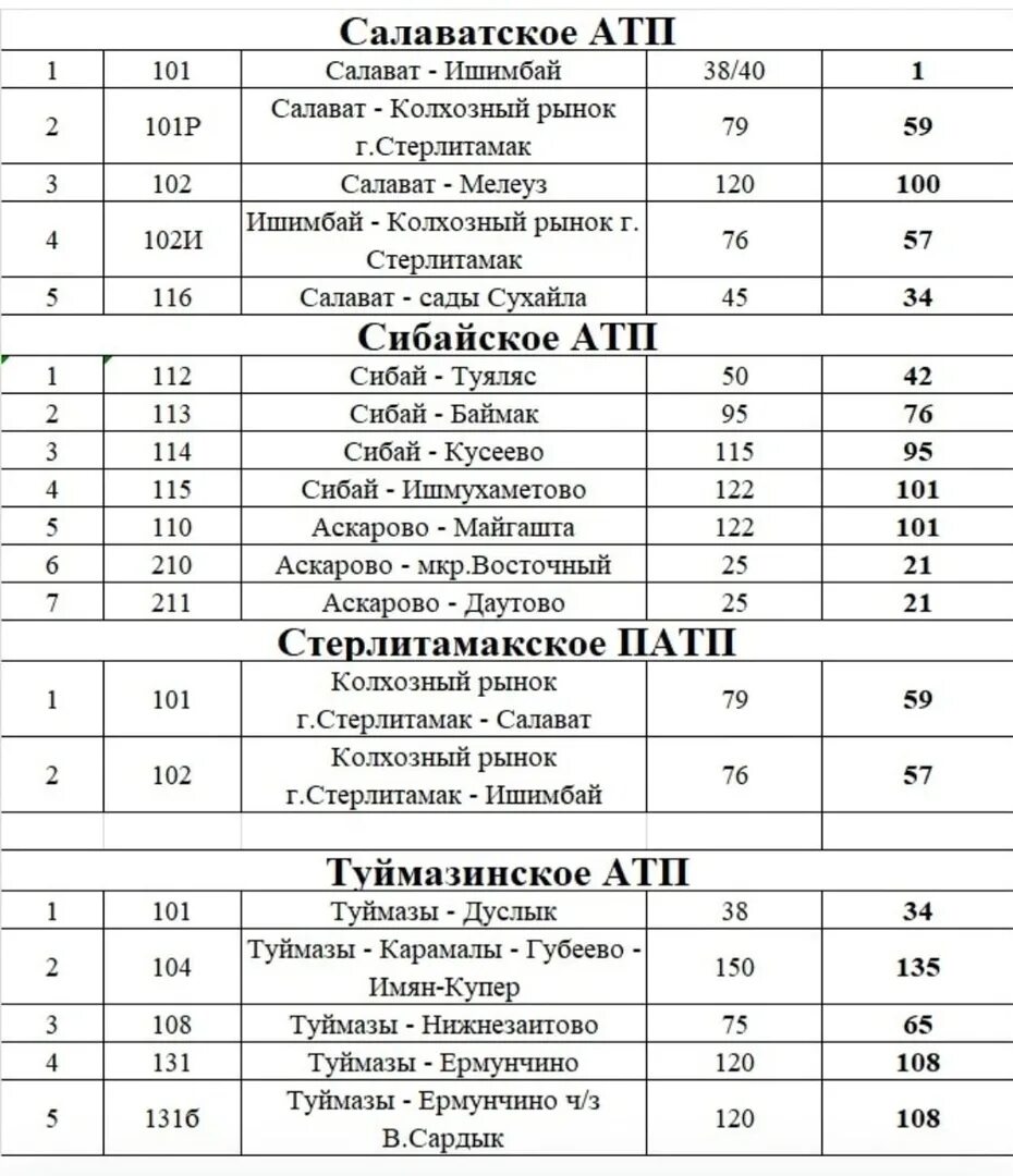 Салават Стерлитамак расписание. Расписание автобусов Салават Ишимбай. Расписание Ишимбай Салават. Проездная карта Башавтотранс Алга. 101 автобус нефтекамск