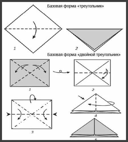 Базовую форму основа