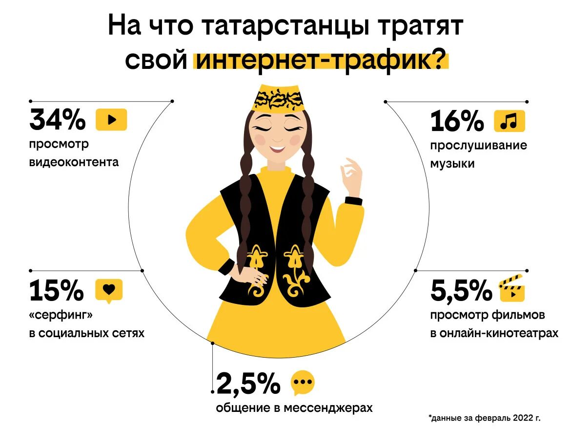 Почему быстро расходуется интернет трафик