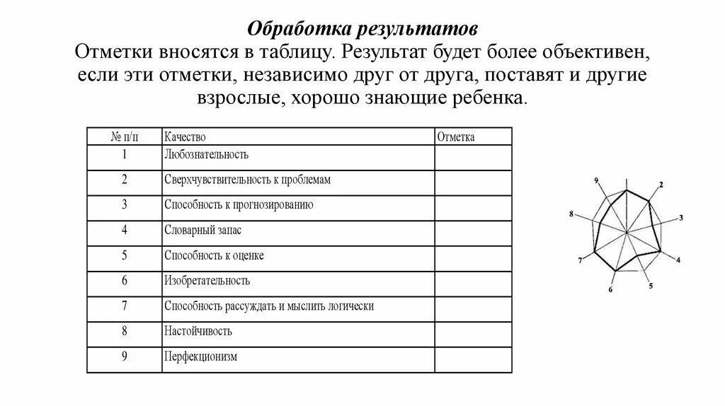 Обработка результатов методики