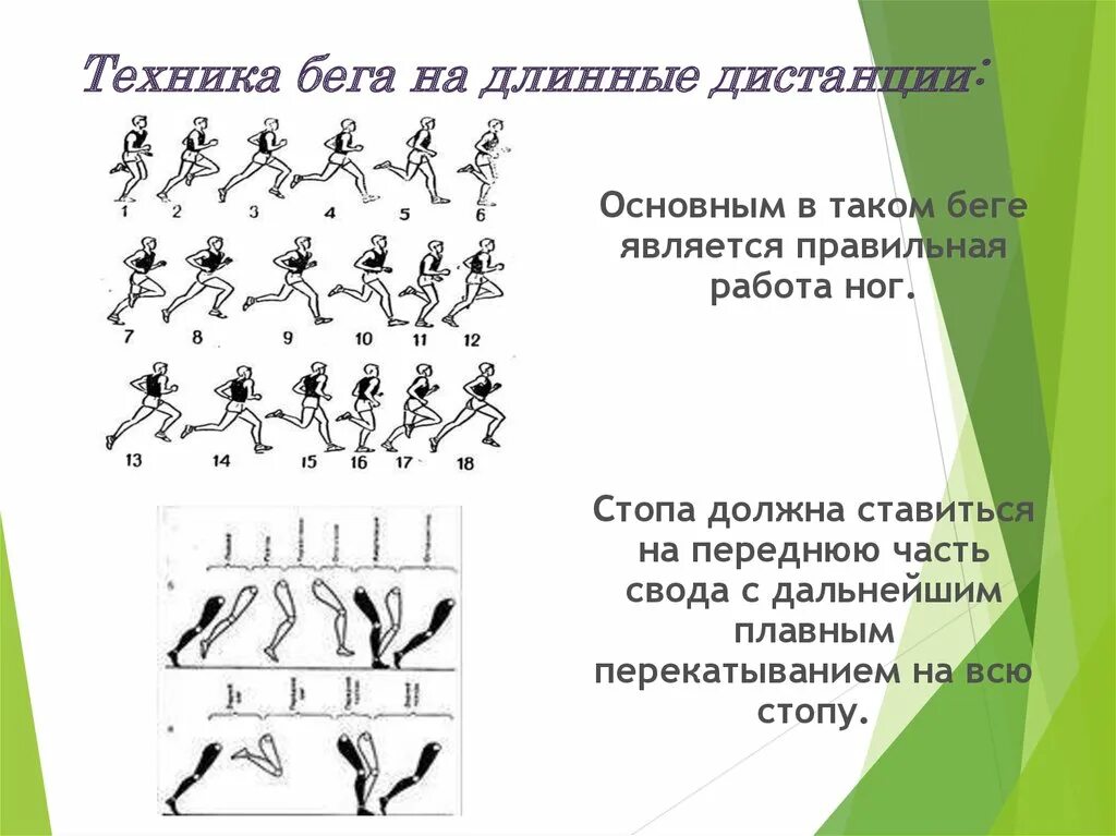 Техника бега руки. Бег на длинные дистанции постановка стопа. Техника бега на длинные дистанции. Правильная техника бега на длинные дистанции. Техника выполнения бега на длинные дистанции.