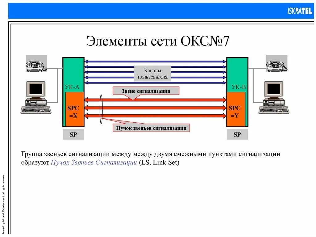 АТС Iskratel si3000. Si2000 телефонный аппарат. Обобщенная структурная схема EWSD. Структурная схема si2000. Связи с внешними источниками