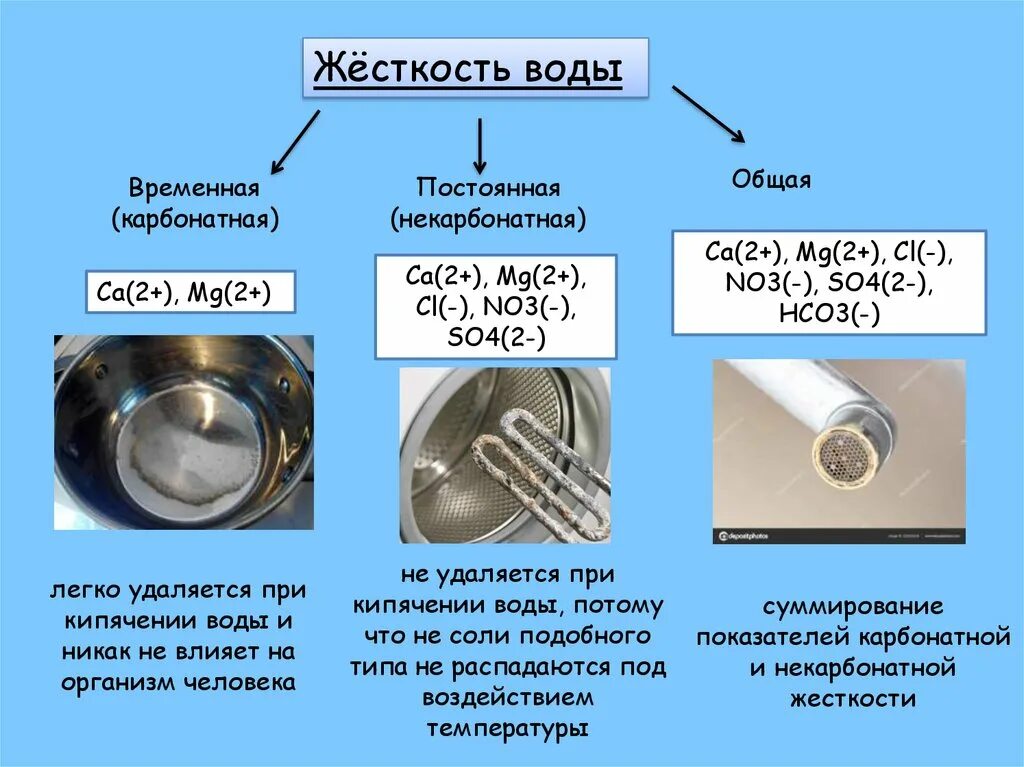 Жесткость воды конспект по химии 9. Жесткость воды. Соли жесткости в воде это. Постоянная жесткость воды. Понятие жесткости воды.