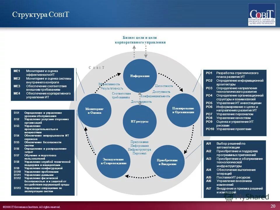 Оценка эффективности организационной структуры управления. Показатели оценки эффективности организационной структуры. Оценка эффективности хозяйственной деятельности организации. Оценка эффективности организационной структуры. Оценка эффективности структуры предприятия.