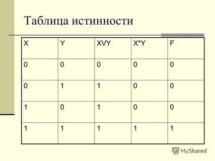 Строение таблиц истинности