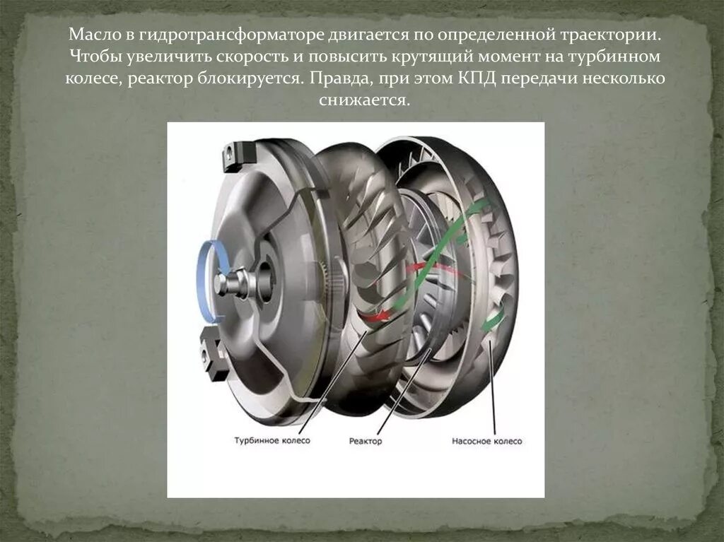 Гидротрансформатор акпп в масле. Статор гидротрансформатора. турбинное колесо гидротрансформатора. гидротрансформатор устройство и принцип работы. схема работы гидротрансформатора акпп.