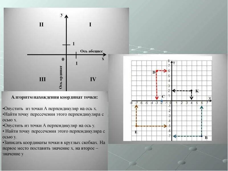 Декартовы координаты на плоскости 8 класс геометрия. Декартова система координат на плоскости. Прямоугольная декартова система координат на плоскости. Декартовые координаты на плоскости. Координатная плоскость декартова система координат.