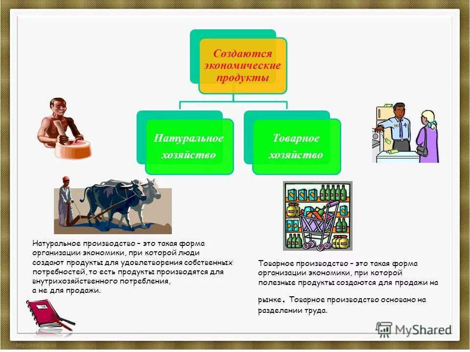 Как экономика служит людям обществознание 6 класс. Как экономика служит людям. Как экономика служит людям Обществознание. Экономика как хозяйство. Какие экономические продукты создаёт.