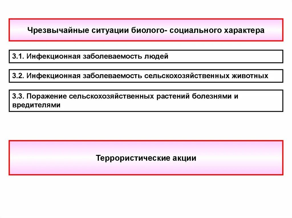 Безопасность при возникновении биолого социальных чс. Чрезвычайные ситуации природного и биолого-социального характера. Чрезвычайные ситуации биолого-социального характера. Виды ЧС биолого-социального характера. Причины ЧС биолого социального характера.