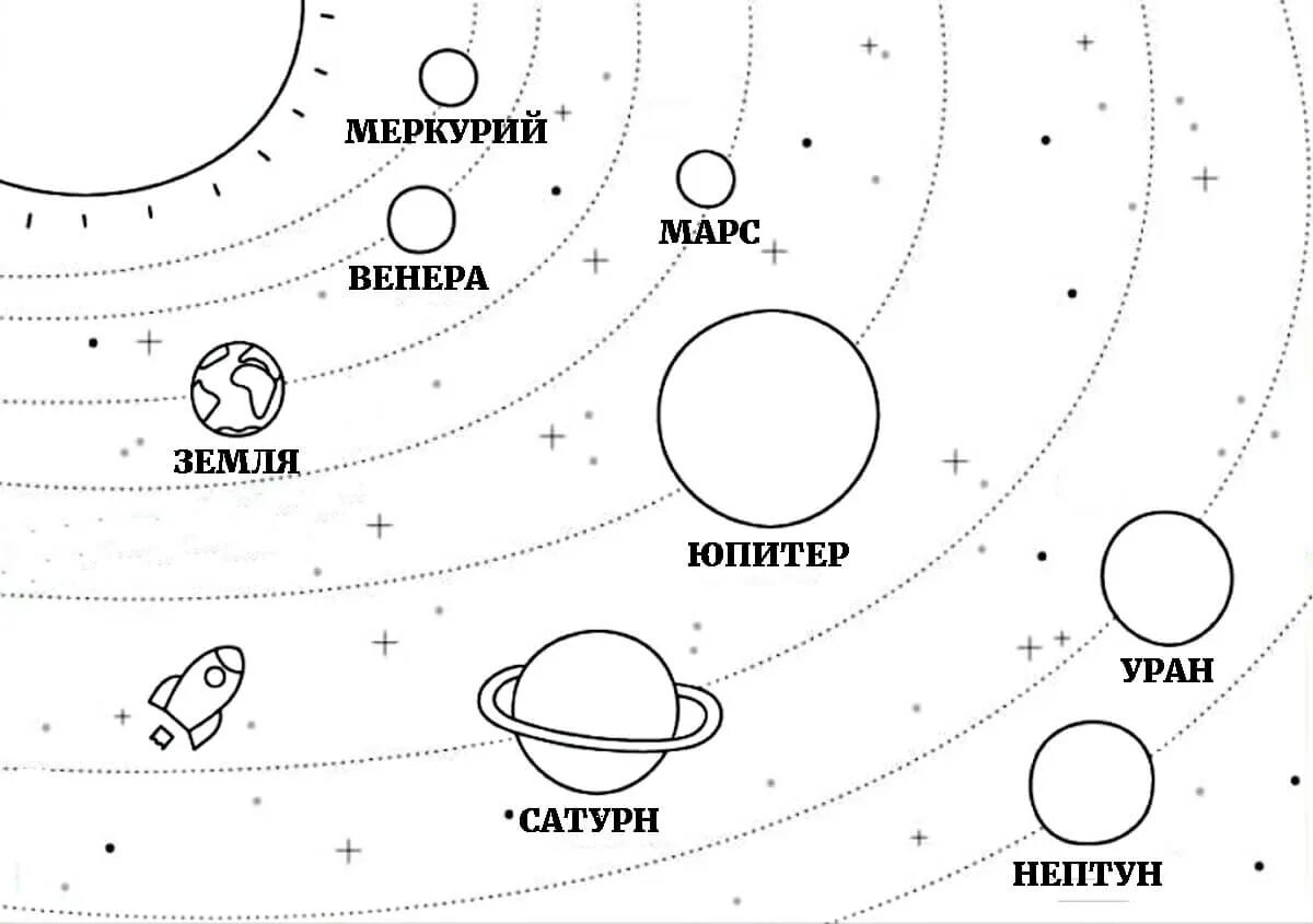 Картинки планеты солнечной системы для детей распечатать. Разукрашки планеты солнечной системы для детей. Планеты солнечной системы раскраска. Расположение планет солнечной системы раскраска. Раскраска планеты солнечной системы для детей.