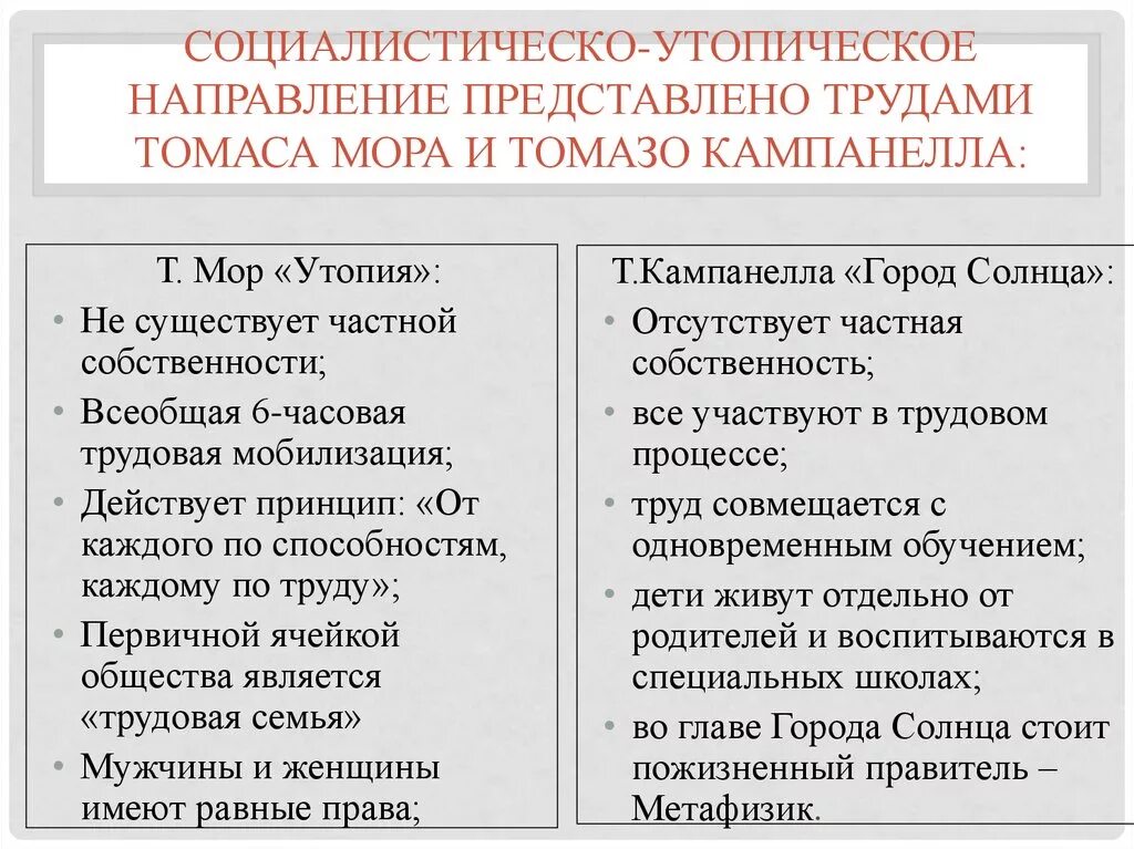 Какой идеал социального устройства представлял себе мор. Утопизм т мора и т кампанеллы. утопия томаса мора и город солнца кампанеллы. социальные утопии т. мора и т. кампанеллы.. утопизм томаса мора и томмазо кампанеллы.