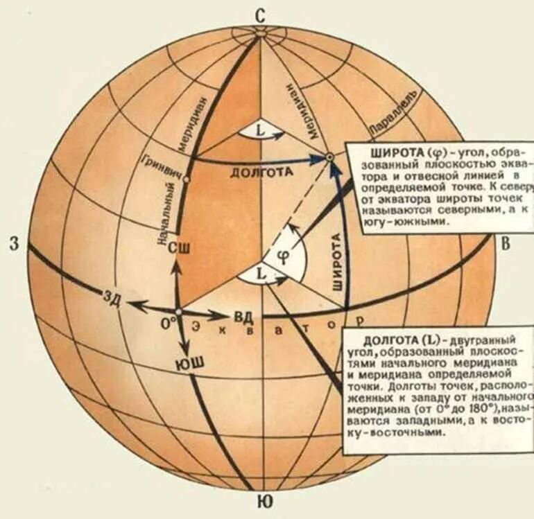 Широта и долгота. Широта и долгота на карте. Географическая широта и географическая долгота. Расположение широты и долготы на карте.