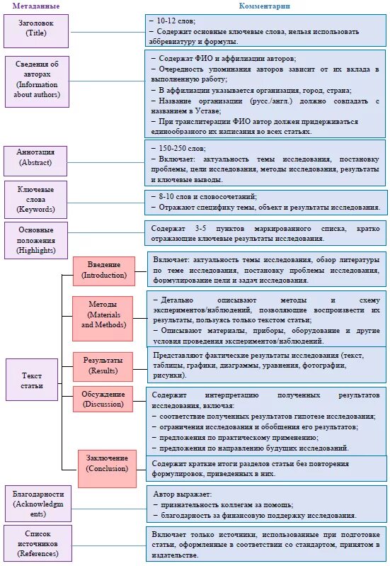 Тезисы по обществознанию - Telegraph