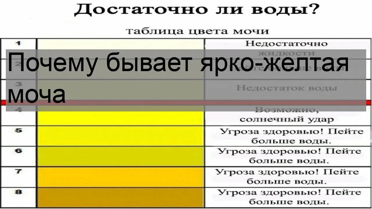 Моча сильно пахнет у мужчины. Ярко желтая моча. Насыщенный желтый цвет мочи. Моча желтого цвета причины. Насыщенная желтая моча.