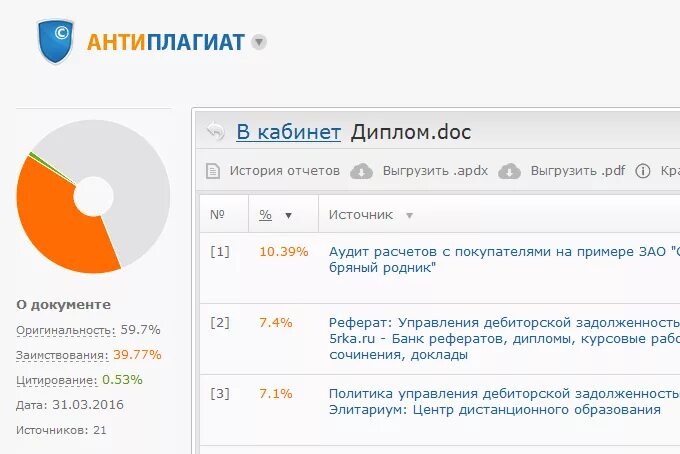 Проверка оригинальности курсовой работы. Антиплагиат. Атипла. Скриншот антиплагиата. Антиплагиат диплома.