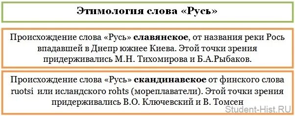 Гипотеза происхождения названия русь. Происхождение слова Русь. Этимология слова Русь. Этимология происхождения слова Русь. Основные версии происхождения слова Русь.