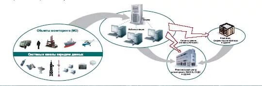 Систему sigma. Система Sigma RTP. Схема Сигмы в Петрозаводске. БИУС Сигма-э. Zora Systems.