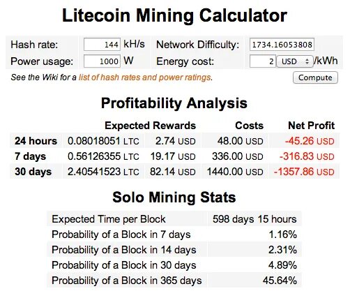 Калькулятор ltc. Калькулятор майнинга. майнинг калькулятор. litecoin calculator.
