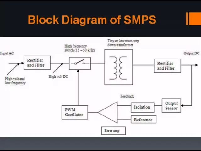 Switching mode power. Smps block diagram. switching mode power supply. switching power supply functional diagram. block diagram of a real switch.