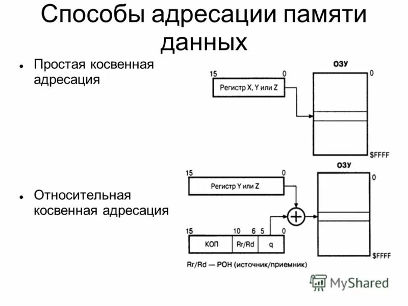 Два способа адресации регистров устройств. Прямой способ адресации. Прямой способ адресации. Способ адресации данных. Метод адресации.