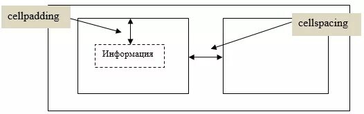 Cellpadding. Cellpadding 0 cellspacing 0 width. Cellspacing в html. Cellpadding в html. Cellpadding в html.