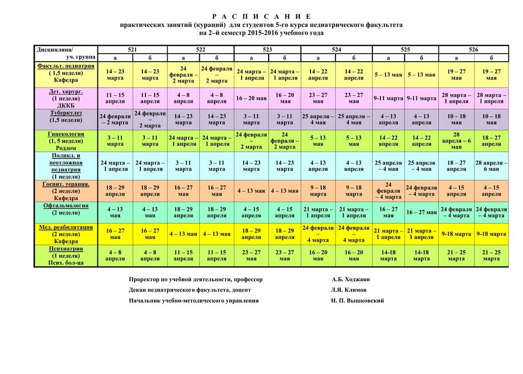 Расписание педиатрия на 1 курсе. Расписание для студентов педиатрического факультета. Предметы первого курса педиатрии. Расписание занятий на 1 семестр первого курса педиатрия.