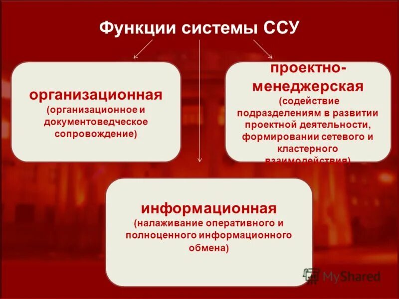 Профессиональное образование характеристика. Система непрерывного образования. Функции образования экономическая социальная. Функция системы профессионального образования. Задачи системы дополнительного образования.