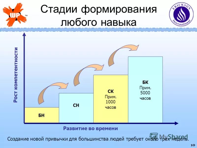 Фактор прим