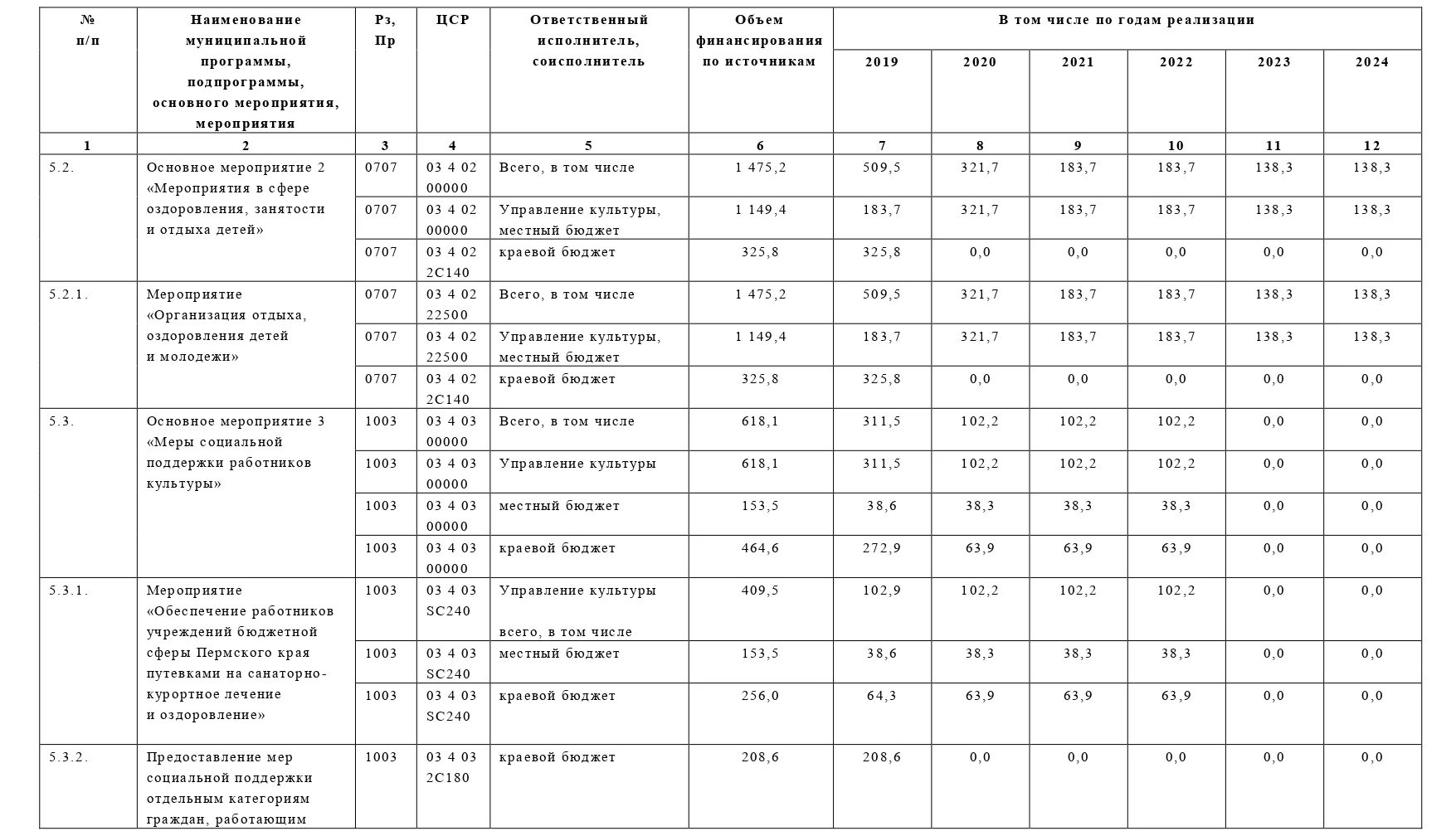 Изменения в 353 постановление правительства 2023. Постановление правительства 2023. Внести изменение в постановление администрации изменить состав. Постановление администрации города Пятигорска от 28.12.2018 № 5397. Внесение изменений в муниципальную программу.