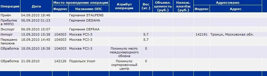 Отслеживание посылок из германии по трек номеру. DEFRAA, Германия. Отслеживание с Германии. Сортировочный центр Одинцово 143016. Отслеживание почтовых отправлений из Америки.