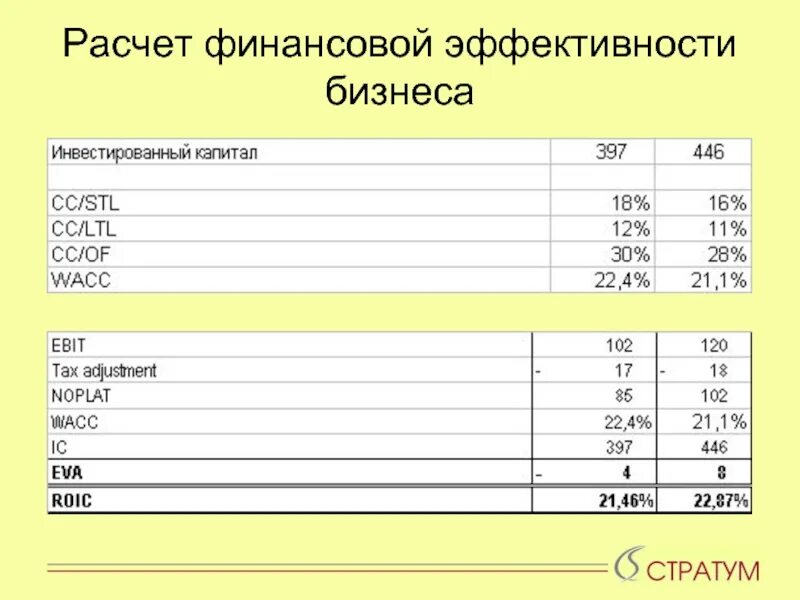 Расчетный финансовый. Оценка платежеспособности предприятия. Показатели финансовой устойчивости. Расчет эффект финансового левериджа. Посчитать финансовый результат.