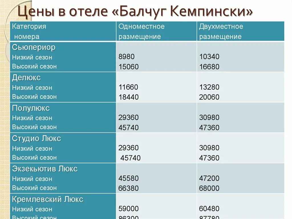 Сколько стоит 3 минуты. Прайс гостиницы. Цена в отеле. Прайс в отеле. Стоимость отеля.