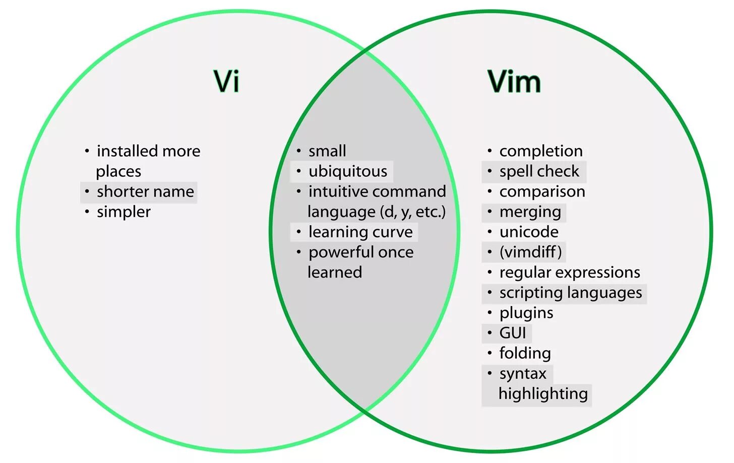 Vs vim. Vim мем. vim vs vi. как выйти из vim мем. vim как выйти.