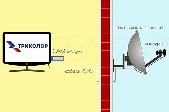 Можно ли использовать тарелку триколор. Антенна триколор. схема подключения спутниковой антенны к телевизору триколор тв. подключение спутниковой антенны триколор. схема подключения параболической антенны.