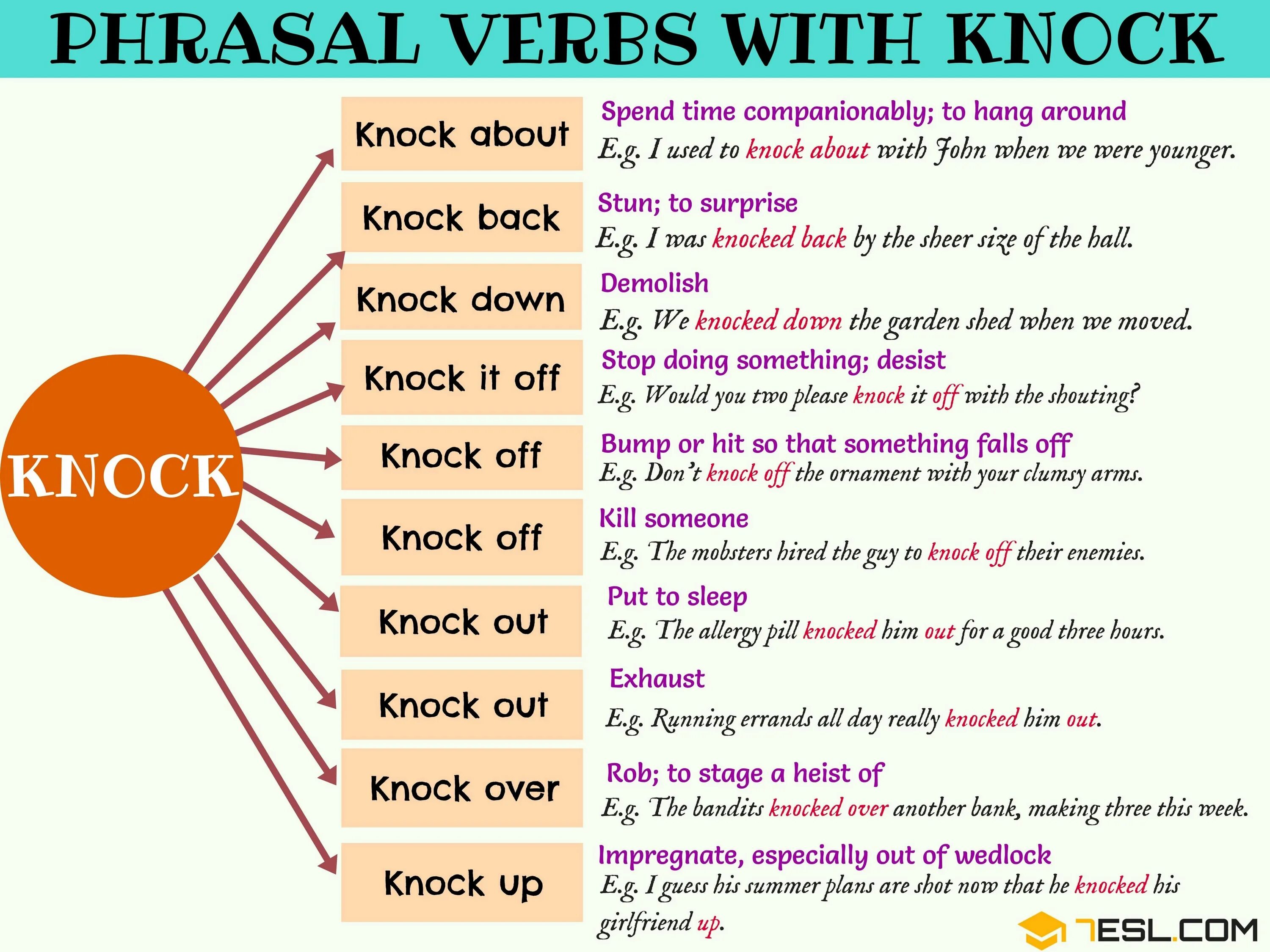 Around на английском. Phrasal verbs в английском. Knock Фразовый глагол. Фразовый глагол with. Knock out Фразовый глагол.