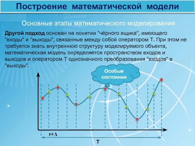 Методология построения моделей. Математическое моделирование этапы построения модели. Что такое математическая модель и математическое моделирование. Методы разработки математических моделей моделирование. Общая схема математического моделирования.