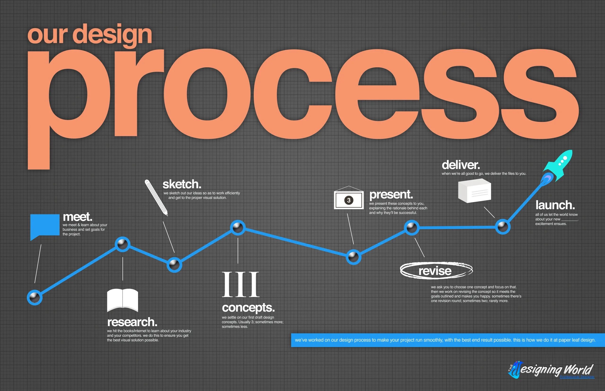 Design in process. Design process. Process design. Process design. Процесс разработки логотипа.