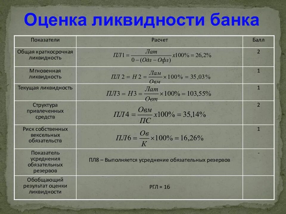 Коэффициенты ликвидности банка формулы. Показатели ликвидности банка. Анализ ликвидности банка. Показатели ликвидности коммерческого банка.