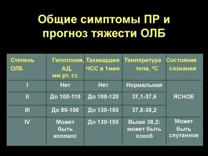 Основные признаки закупорки тяжелой степени