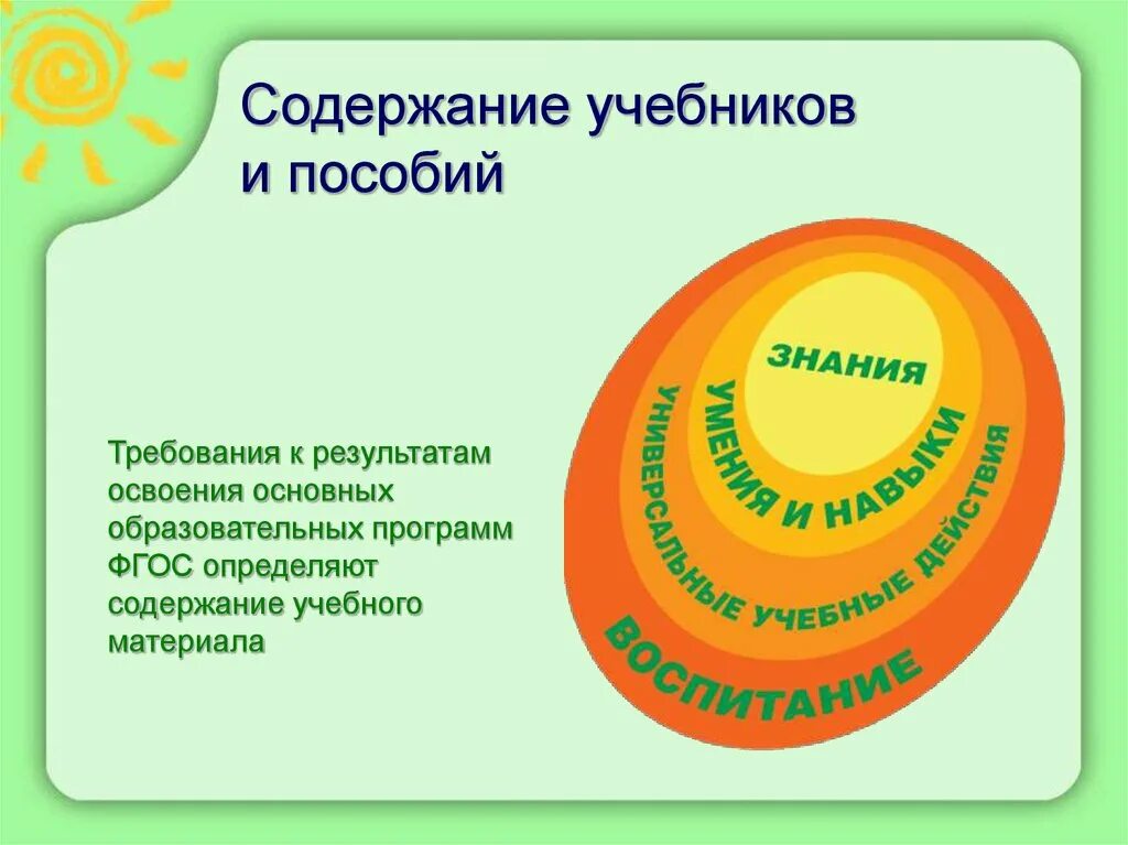 Содержание фгос математика. Содержание УМК перспектива. УМК перспектива содержание программы. Образовательная программа начального образования перспектива. Педагогические технологии УМК перспектива.