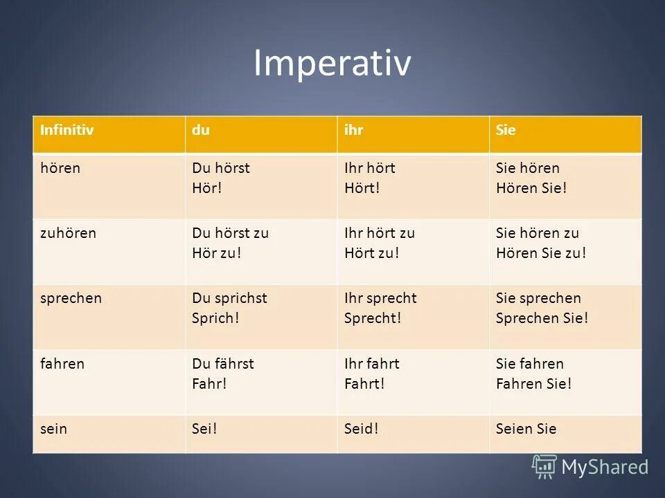 3 формы повелительного наклонения в немецком языке. Немецкий язык vs английский язык. Повелительная форма глагола в немецком языке. Imperativ в немецком языке таблица. Повелительное наклонение в немец.