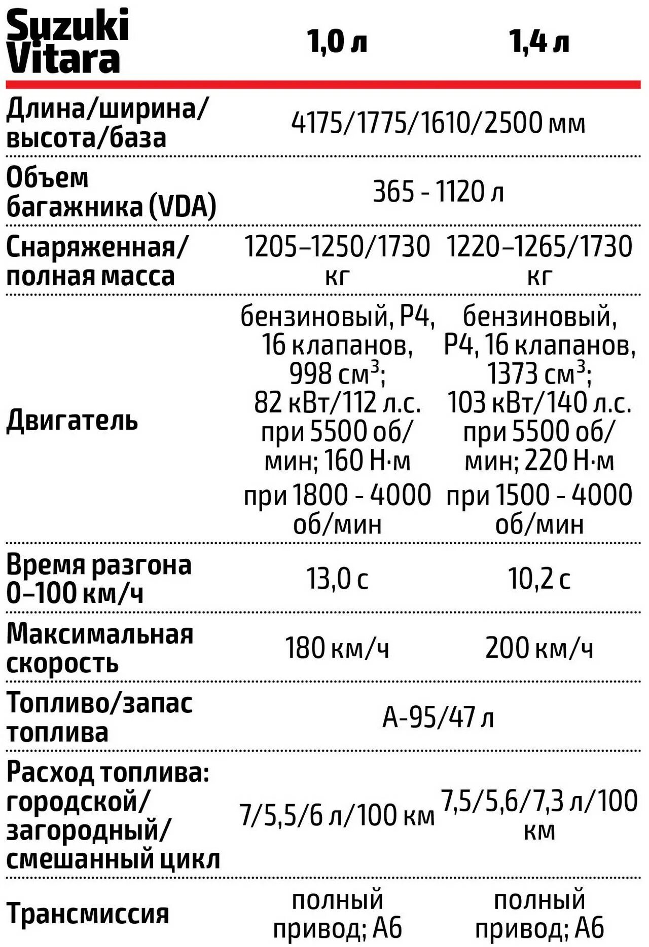 Сузуки витара количество фреона. Сервисная книжка grand vitara. Сузуки гранд витара табличка давления шин. Suzuki grand vitara 2001 давление в шинах. Объем антифриза сузуки гранд витара.