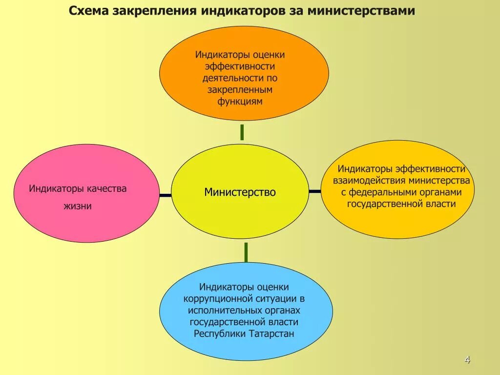 Категория качество жизни. Индикаторы качества жизни схема. Составляющие качества жизни. Качество жизни схема. Уровень и качество жизни схема.