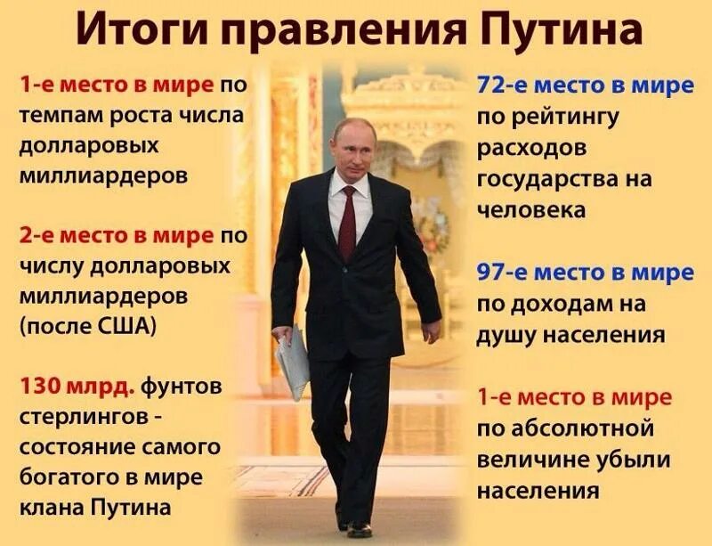 И ОГИ правления Путина. Достижения Путина. Достижения Путина за 20 лет правления.