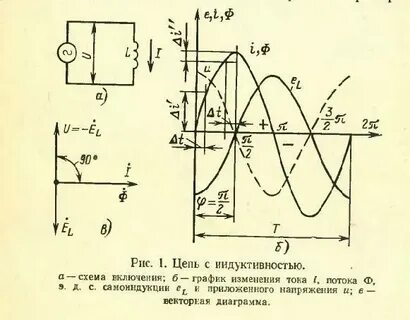 Диаграмма тока и напряжения цепи