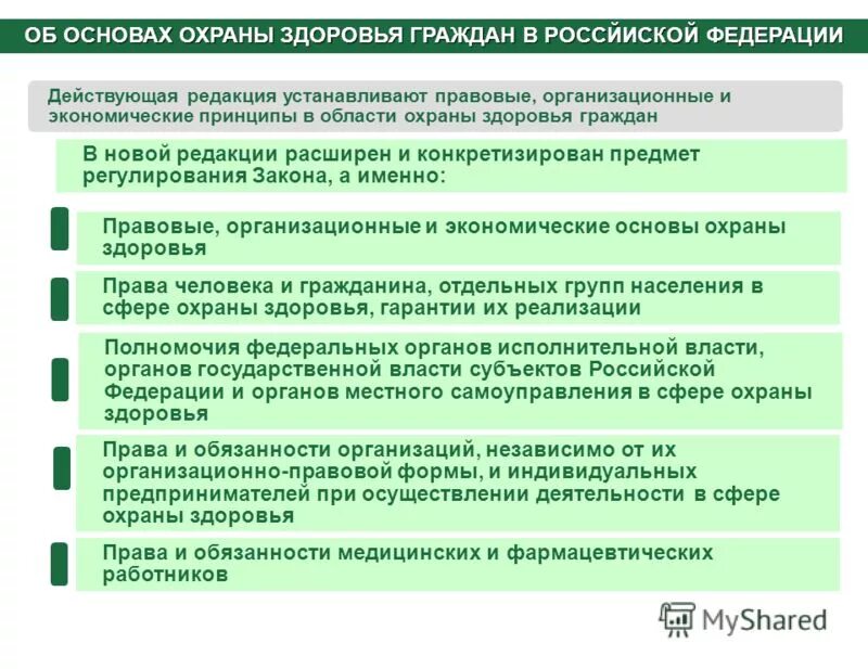 Правовые основы охраны здоровья спортсменов. Объект охраны здоровья это. Основы охраны здоровья 1993