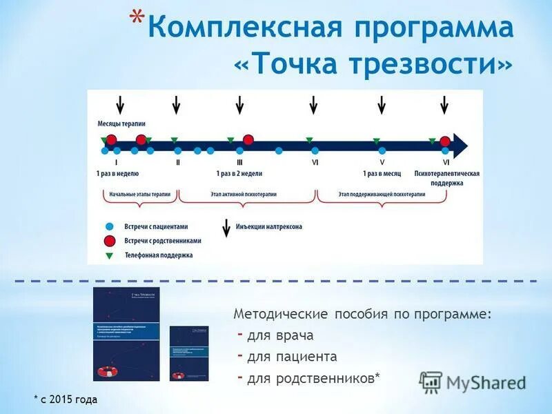Точка роста естественно-научной и технологической направленности. Точка прог. Образовательные программы по информатике точка роста. Оператор break примеры. Входная точка.