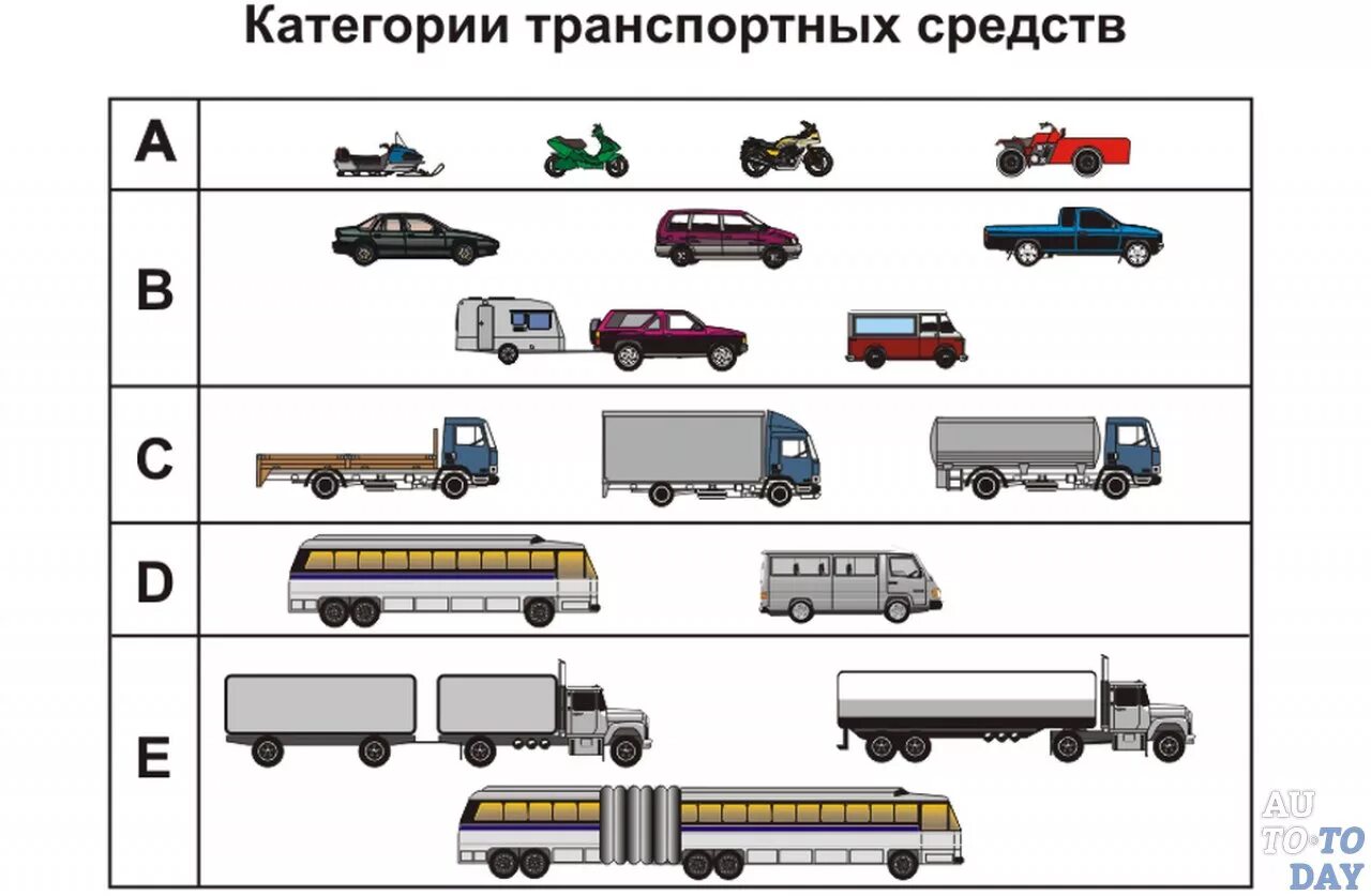 Транспортные средства категории м1 м2 n1. Категория n1 транспортного средства это. ТС подкатегории в1. Категория ТС С/n36.