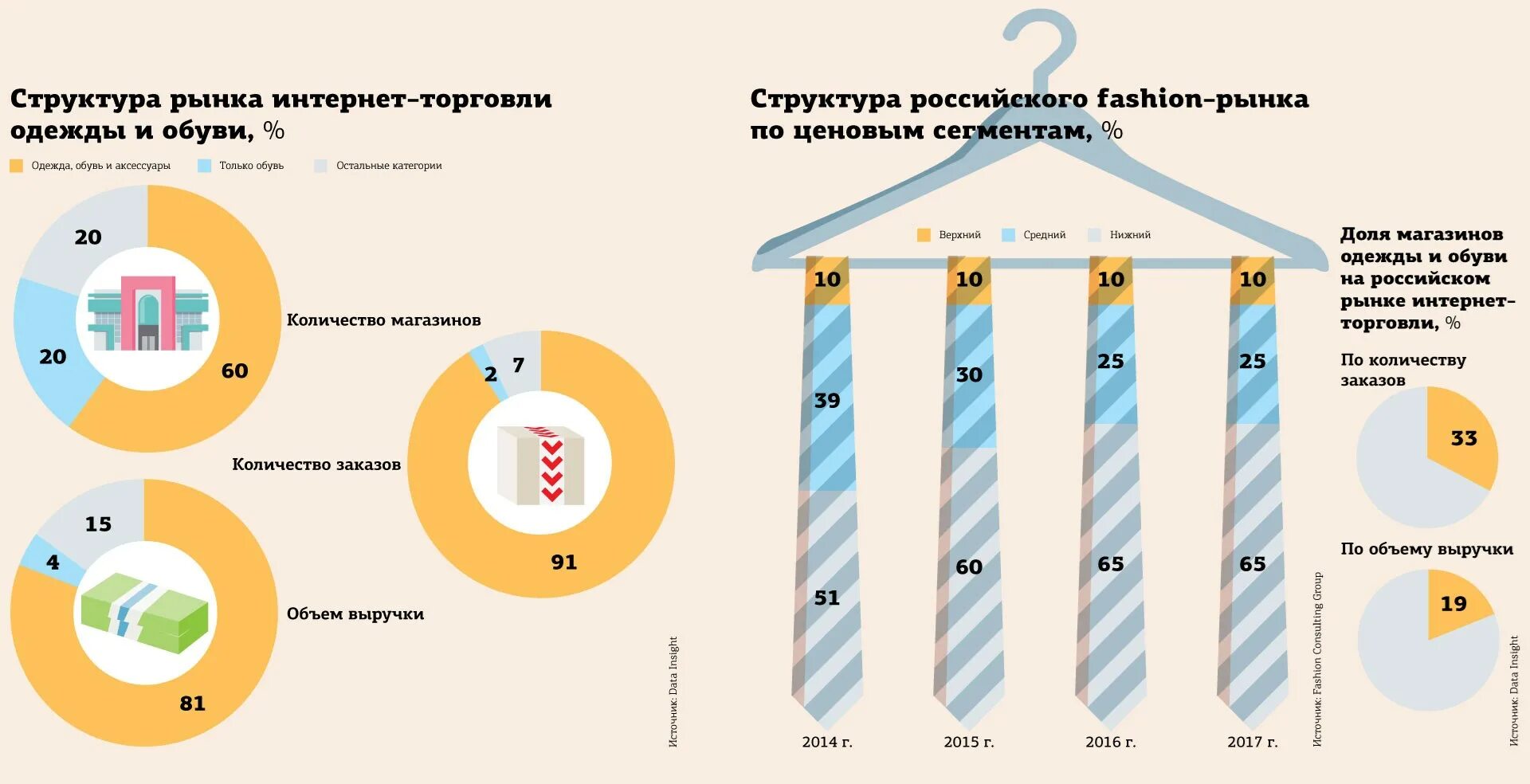 Объем рынка одежды в России 2021. Анализ рынка одежды. Структура рынка одежды в России. Емкость рынка одежды в России.