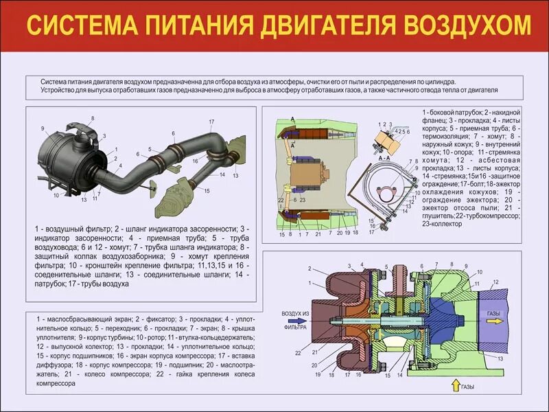 Дизель подача воздуха. Система питания воздуха КАМАЗ 4310. Система питания двигателя воздухом КАМАЗ 4310. Система питания воздухом двигателя КАМАЗ 740. Система подачи воздуха в КАМАЗ 740.